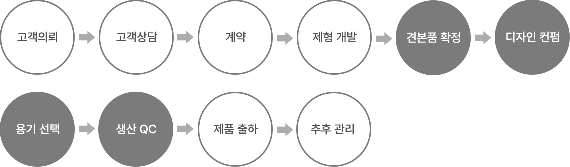 프로세스1.png